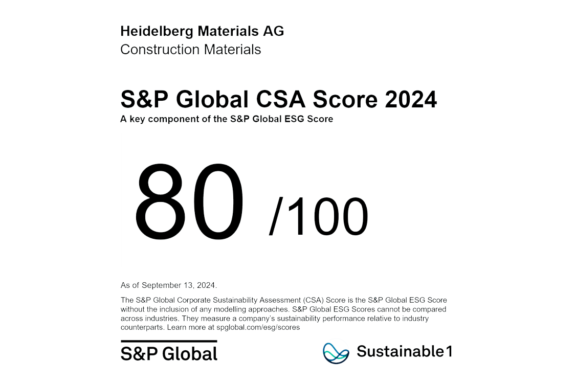 S&P Global CSA Score 2024: 80/100